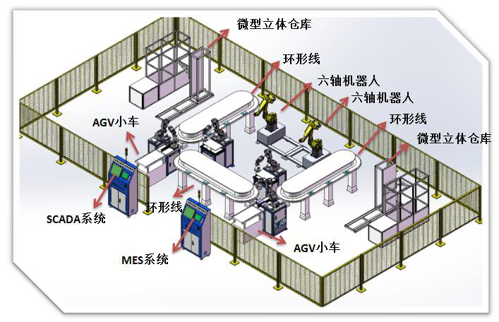 工業(yè)4.0智慧工廠實訓室解決方案 融合工業(yè)工程實驗室與電商物流實訓室的跨境基礎(chǔ)軟件服務平臺